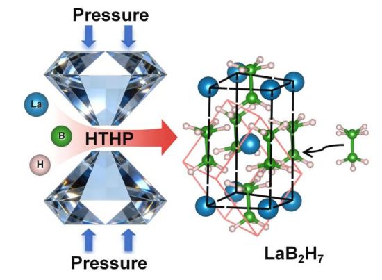 �߉��ߜؗl���ºϳ�LaB₂H₇ʾ��D��(���ִ�W���D)